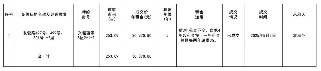8.5成交.png