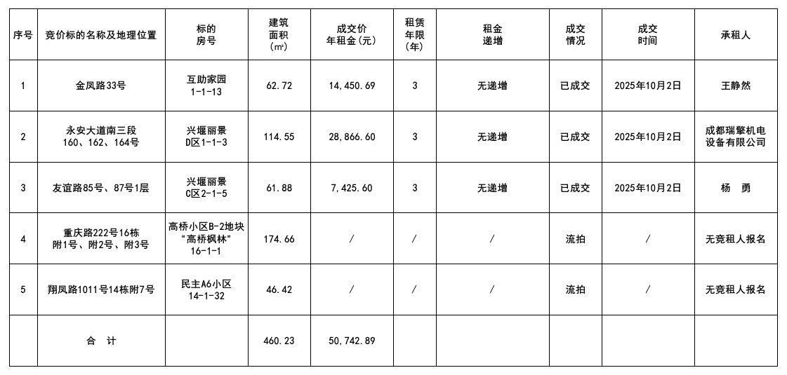 1760004741985457.png 10.9结果.png