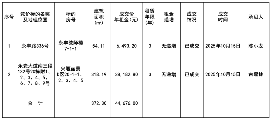 10.15结果.png