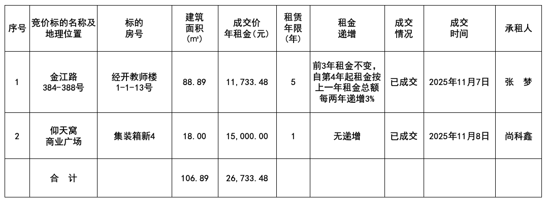 1762766566632204.png 11.10结果.png