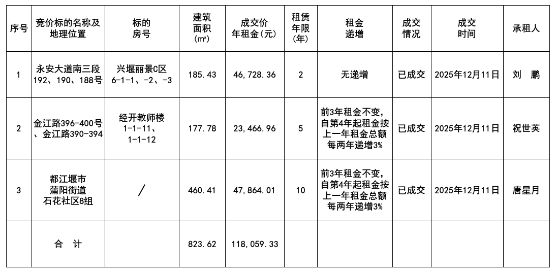 1765448502460501.png 12.11结果.png