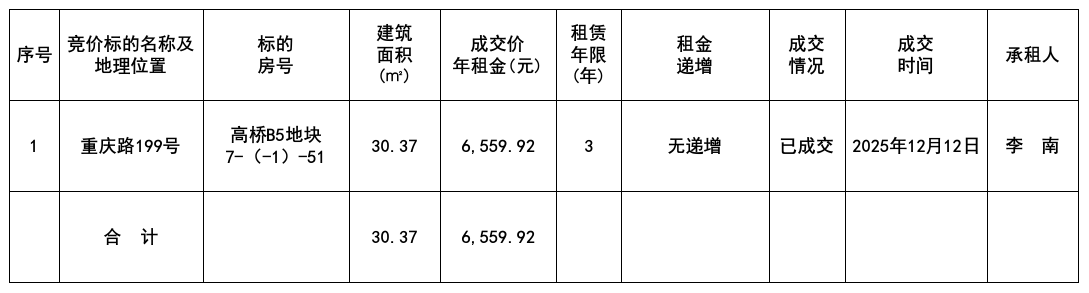 1765529271647696.png 12.12结果.png