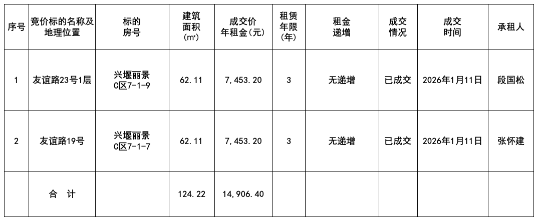 1768209483527566.png 1.12结果.png